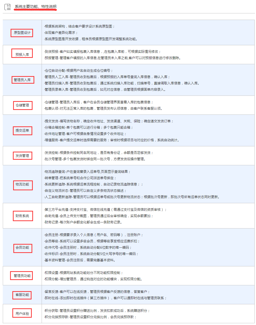 跨境倉(cāng)儲(chǔ)物流解決方案提供商